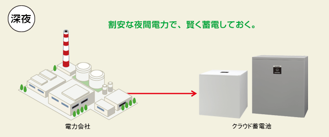 HEMS ヘムズ｜福井でHEMSのことなら K-PLAN｜福井県越前市